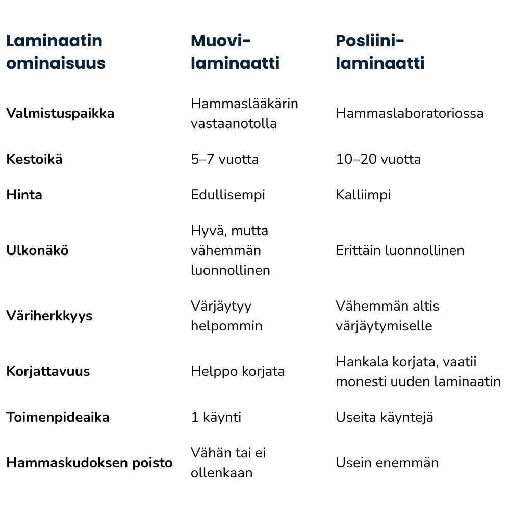 Hammasimplanttileikkausten porasetti